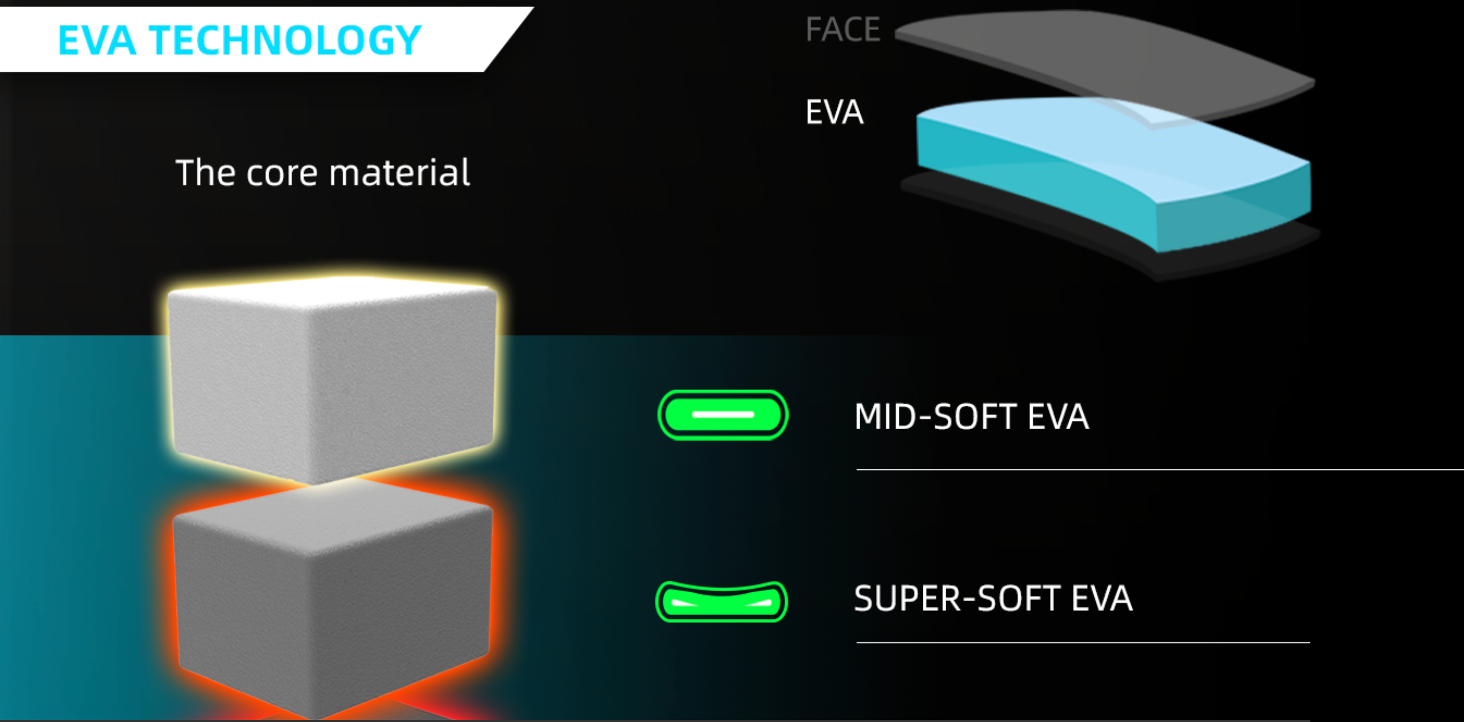 EVA core technology: mid-soft, super-soft
