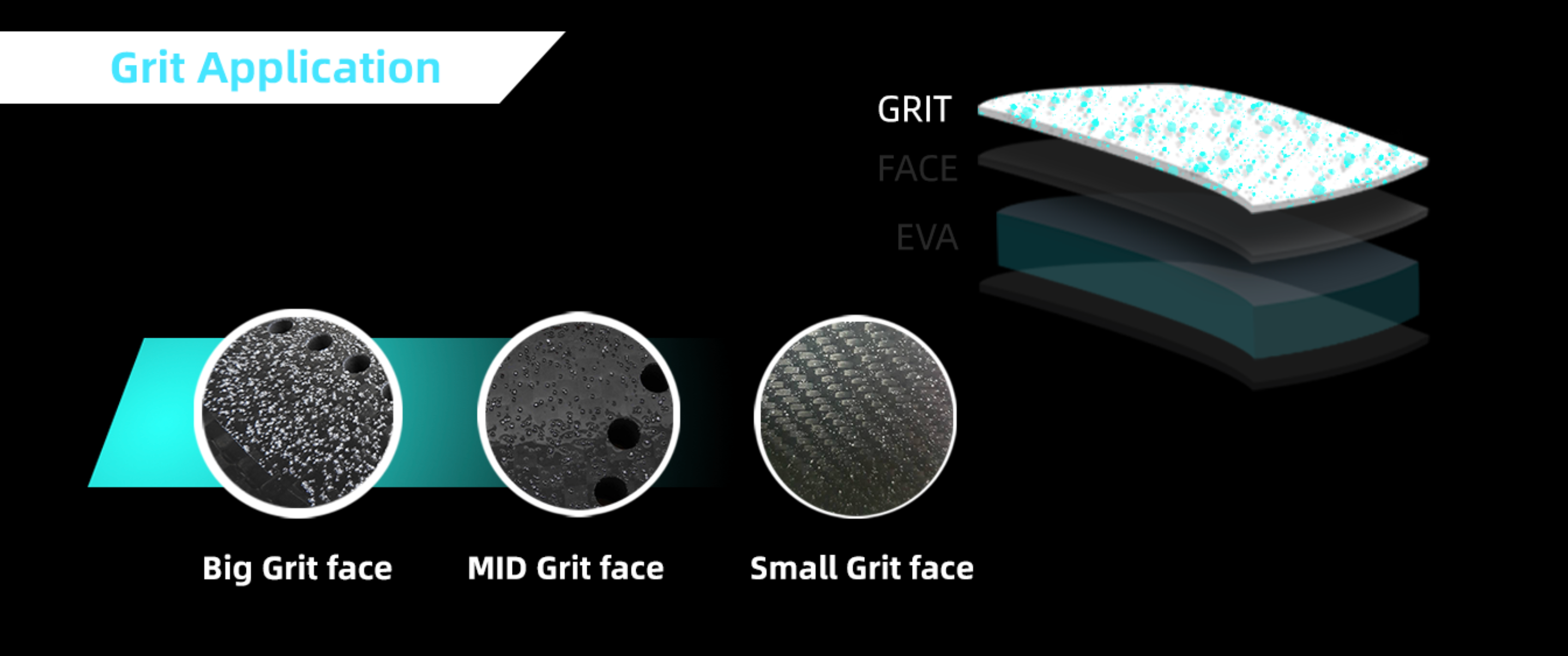 Grit application: big, mid, small grit face